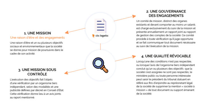 Entreprise à mission